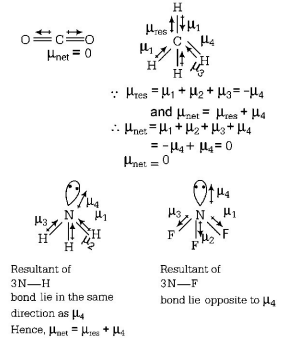 Chemical Bonding and Molecular Structure mcq solution image