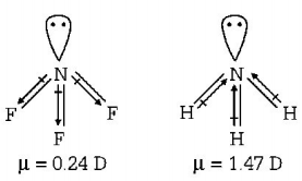 Chemical Bonding and Molecular Structure mcq solution image