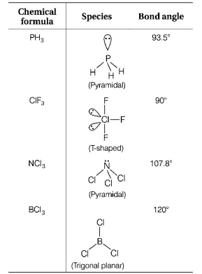 P - Block Elements mcq solution image