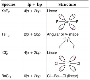 P - Block Elements mcq solution image