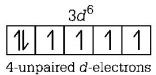 D and F Block Elements mcq solution image