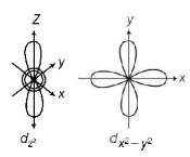 Co-ordination Compounds mcq solution image