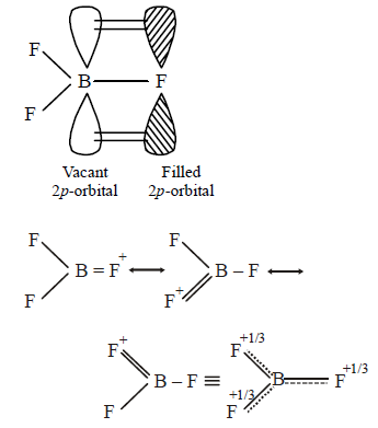 Chemical Bonding and Molecular Structure mcq solution image