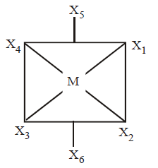 Chemical Bonding and Molecular Structure mcq solution image