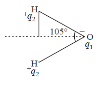 Chemical Bonding and Molecular Structure mcq solution image