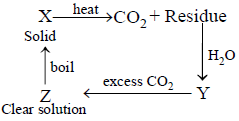 S - Block Elements mcq solution image