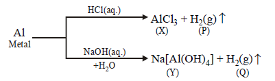 P - Block Elements mcq solution image