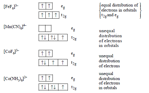 Co-ordination Compounds mcq solution image