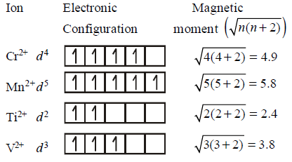 Co-ordination Compounds mcq solution image