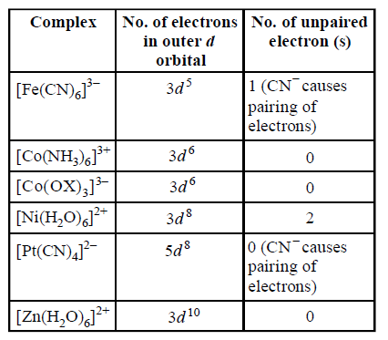 Co-ordination Compounds mcq solution image