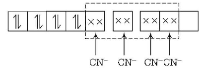 Co-ordination Compounds mcq solution image