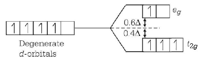 Co-ordination Compounds mcq solution image