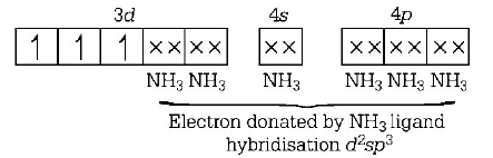 Co-ordination Compounds mcq solution image