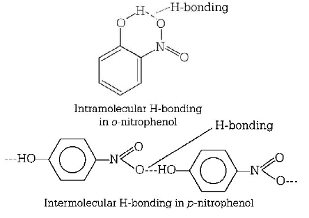 Preparation and Properties of Compounds mcq solution image