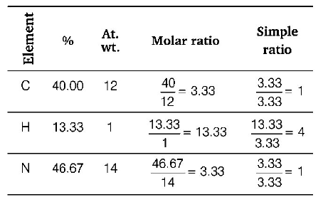 Preparation and Properties of Compounds mcq solution image