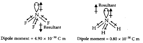 Chemical Bonding and Molecular Structure mcq solution image