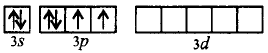 Chemical Bonding and Molecular Structure mcq solution image