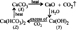 S - Block Elements mcq solution image