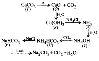S - Block Elements mcq solution image