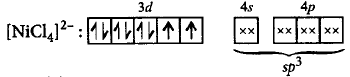 Co-ordination Compounds mcq solution image
