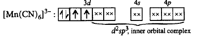 Co-ordination Compounds mcq solution image