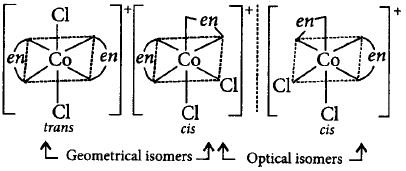 Co-ordination Compounds mcq solution image