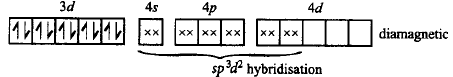 Co-ordination Compounds mcq solution image