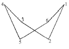 General Organic Chemistry mcq solution image