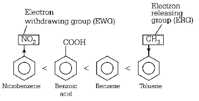 General Organic Chemistry mcq solution image