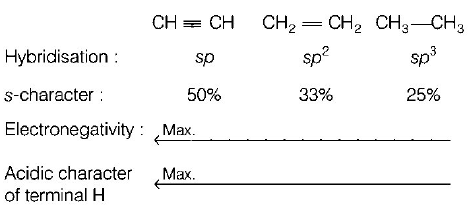 Hydrocarbons (Alkane, Alkene and Alkyne) mcq solution image