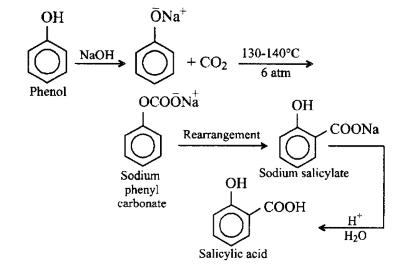 Alcohol, Phenol and Ether mcq solution image