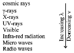 Atomic Structure mcq solution image