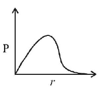 Atomic Structure mcq solution image