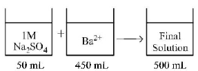 Ionic Equilibrium mcq solution image