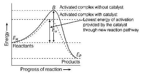 Chemical Thermodynamics mcq solution image
