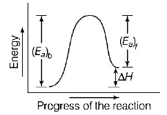 Chemical Thermodynamics mcq solution image