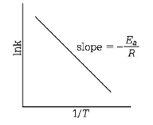 Chemical Kinetics mcq solution image