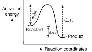 Chemical Kinetics mcq solution image
