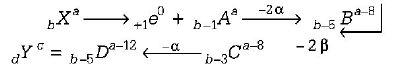 Nuclear Chemistry mcq solution image