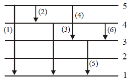 Atomic Structure mcq solution image
