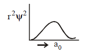 Atomic Structure mcq solution image