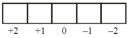 Atomic Structure mcq solution image