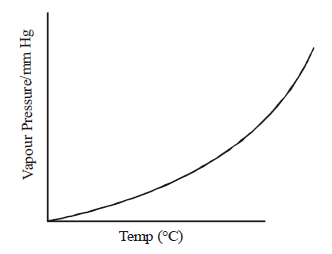 Solutions mcq solution image