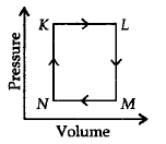 Chemical Thermodynamics mcq solution image