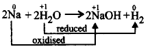 Redox Reaction mcq solution image