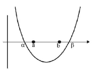 Quadratic Equation mcq solution image