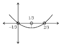 Quadratic Equation mcq solution image