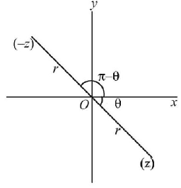 Complex Number mcq solution image