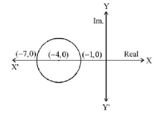 Complex Number mcq solution image