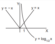 Quadratic Equation mcq solution image
